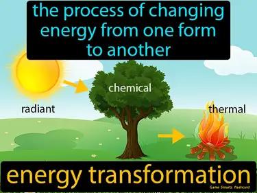 Energy Transformation Meaning