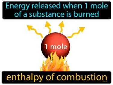 Enthalpy Of Combustion Meaning