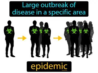Epidemic Meaning