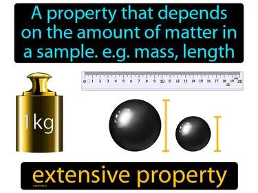 Extensive Property Meaning