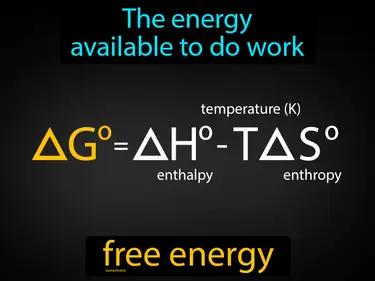 Free Energy Meaning
