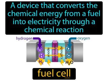 Fuel Cell Meaning