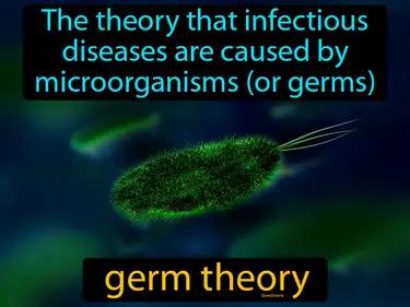 Germ Theory Meaning