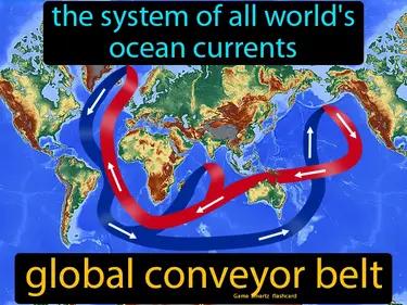 Global Conveyor Belt Meaning