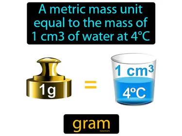 Gram Meaning