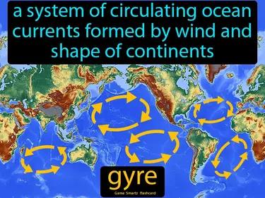 Gyre Meaning