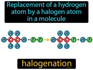 Halogenation Meaning