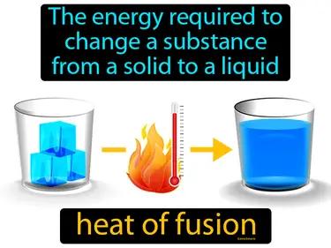 Heat Of Fusion Meaning