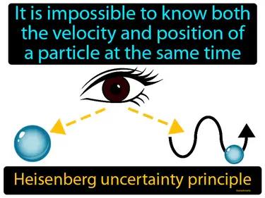 Heisenberg Uncertainty Principle Meaning