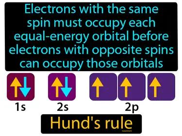 Hunds Rule Meaning