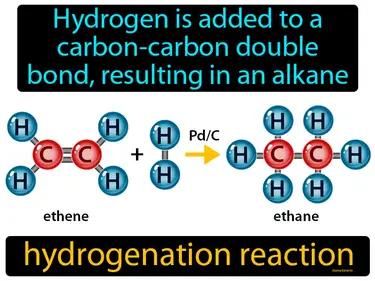 Hydrogenation Reaction Meaning