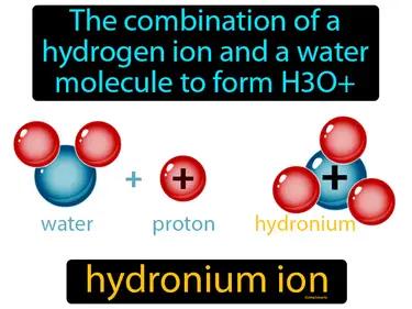 Hydronium Ion Meaning