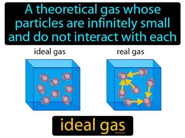 Ideal Gas Meaning