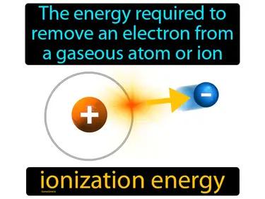 Ionization Energy Meaning