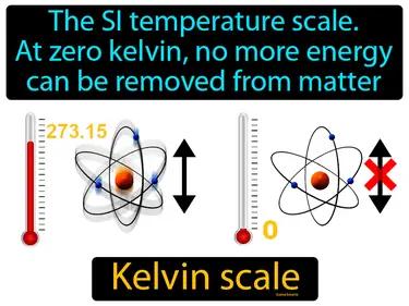 Kelvin Scale Meaning
