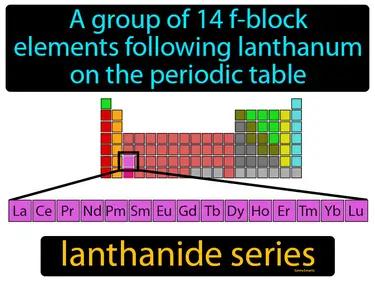 Lanthanide Series Meaning