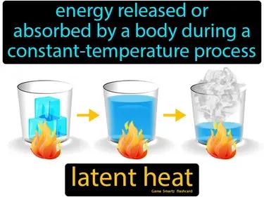 Latent Heat Meaning