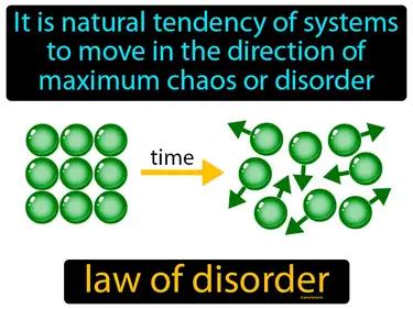 Law Of Disorder Meaning