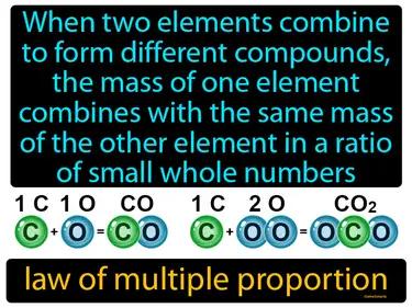 Law Of Multiple Proportion Meaning