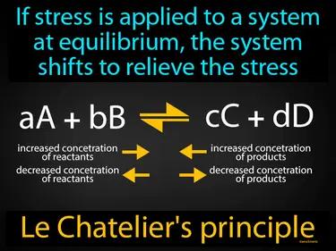 Le Chateliers Principle Meaning