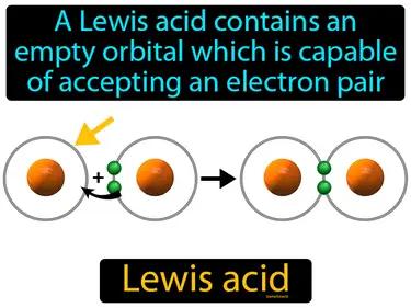 Lewis Acid Meaning