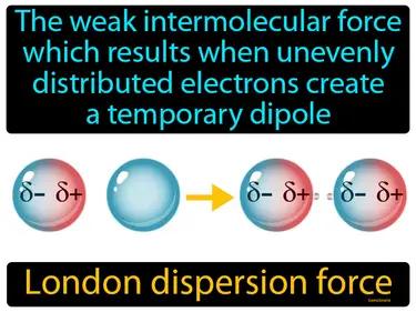 London Dispersion Force Meaning
