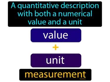 Measurement Meaning