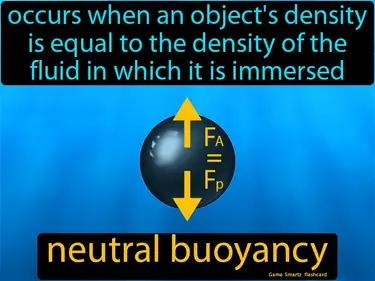 Neutral Buoyancy Meaning
