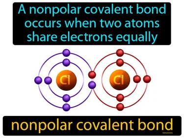 Nonpolar Covalent Bond Meaning