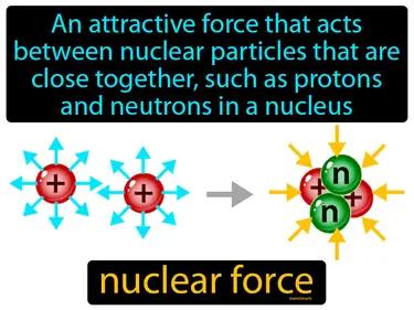 Nuclear Force Meaning