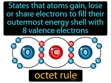 Octet Rule Meaning