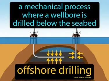 Offshore Drilling Meaning