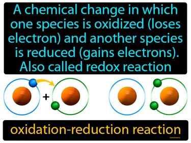 Oxidation-reduction Reaction Meaning