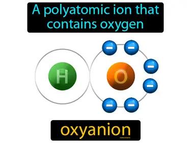 Oxyanion Meaning
