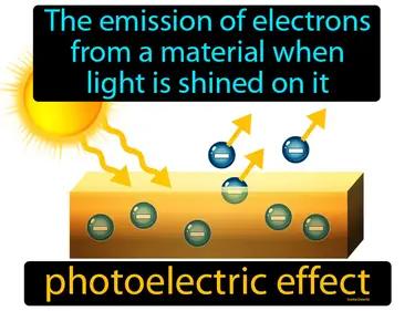 Photoelectric Effect Meaning