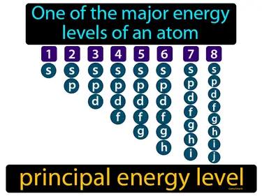 Principal Energy Level Meaning