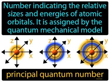 Principal Quantum Number Meaning