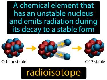 Radioisotope Meaning