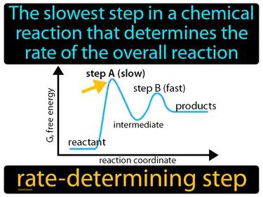 Rate-determining Step Meaning