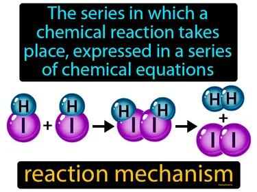 Reaction Mechanism Meaning