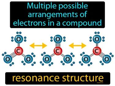 Resonance Structure Meaning