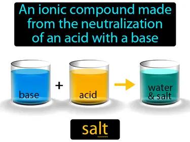 Salt Meaning