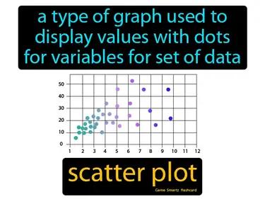Scatter Plot Meaning