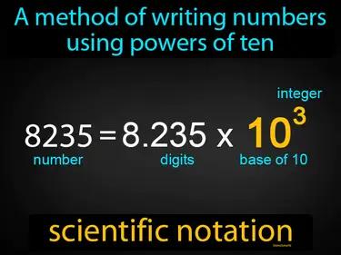 Scientific Notation Meaning