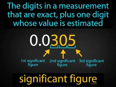 Significant Figure Meaning
