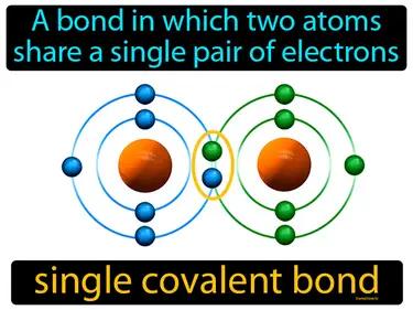 Single Covalent Bond Meaning