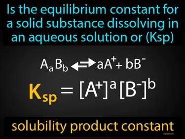 Solubility Product Constant Meaning