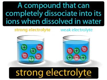 Strong Electrolyte Meaning