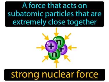 Strong Nuclear Force Meaning