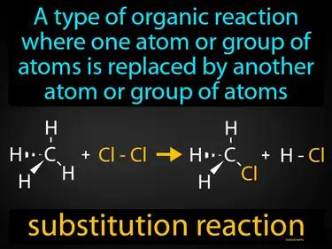 Substitution Reaction Meaning